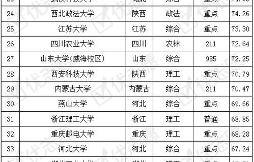 电子商务专业可以考acca吗