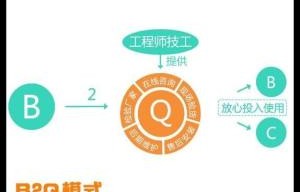 关于电子商务的专业术语