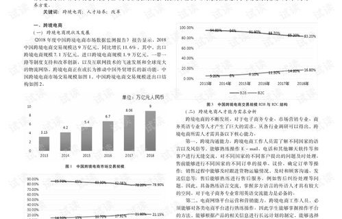 职高电子商务专业练习题