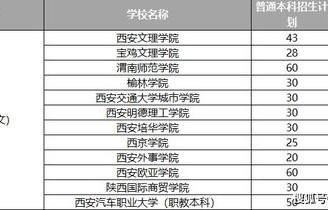 陕西电子商务专业排行榜