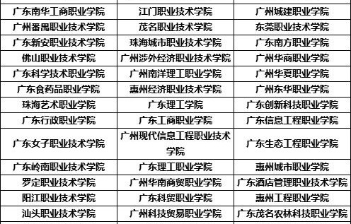 电子商务专业能考造价吗