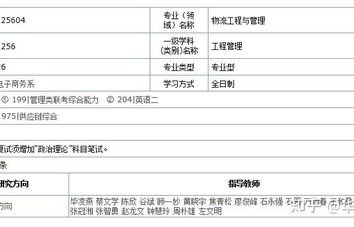 电子商务的二级专业目录