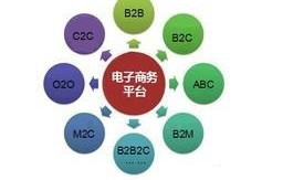 电子商务几门专业课考