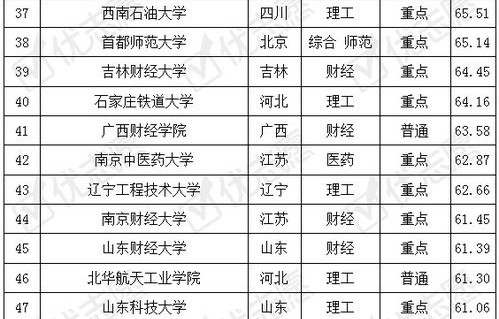 电子商务专业省考报什么