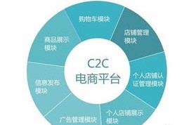电子商务是哪种类别专业
