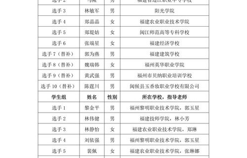 电子商务专业安徽省排名