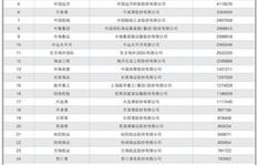 电子商务专业考公录取率