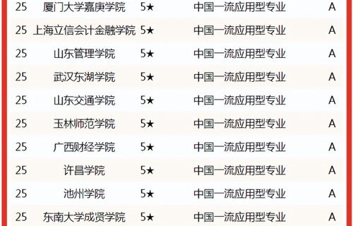 电子商务专业排名榜大学