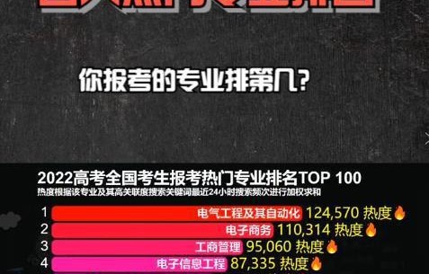 电子商务专业高考题难吗