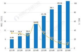 电子商务的六个专业方向
