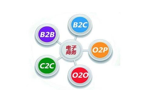 与电子商务有关系的专业