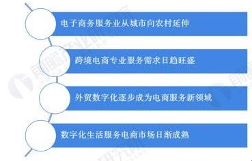 电子商务专业有哪些研究方向