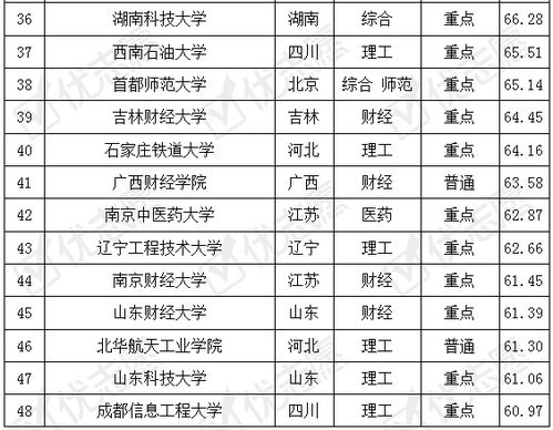 电子商务专业省考报什么