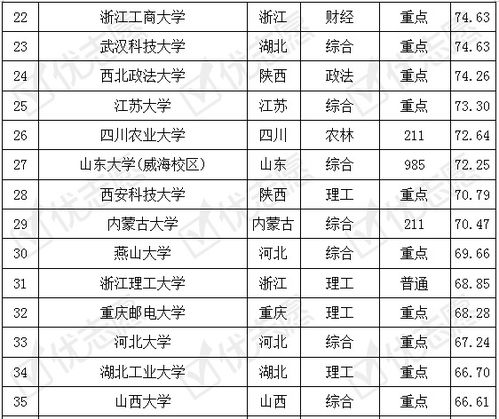 电子商务专业可以考acca吗