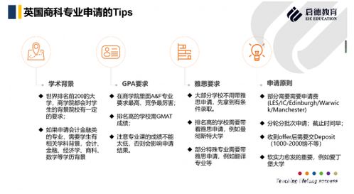 电子商务专业数学过不了