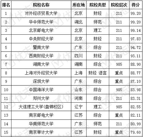 电子商务专业排名前十名