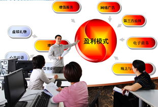 电子商务考研专业课考啥