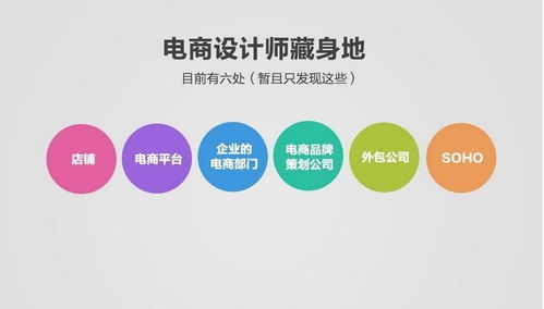 电商设计师电子商务专业