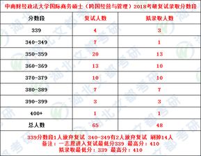 电子商务及法律专业考研学校排名