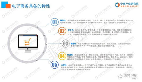 电子商务专业最新研究领域与方向