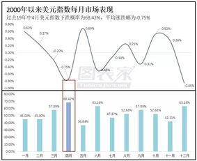 专家：美元指数大概率步入较长下行期